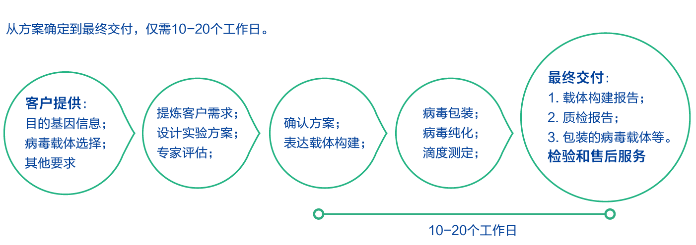 99草草国产熟女视频在线